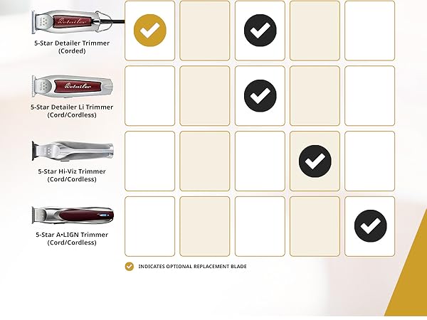 Wahl a•LIGN Trimmer Zero Gap for Unisex